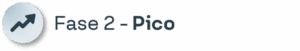 Fase 2 - Pico