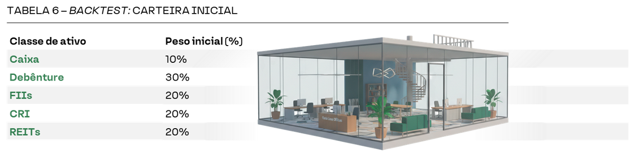 TABELA 6 – BACKTEST: CARTEIRA INICIAL 